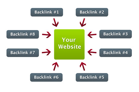 10 công cụ kiểm tra Backlink đối thủ miễn phí , backlinks chất lượng , mua bán backlinks seo , links tốt cho seolinks tốt cho seo
