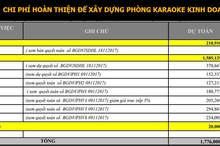 Giá đầu tư 1 phòng karaoke,trọn gói thi công thiết kế karaoke TPHCM